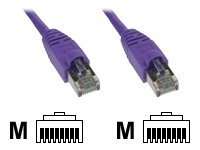 InLine Patch-Kabel - RJ-45 (M) zu RJ-45 (M)