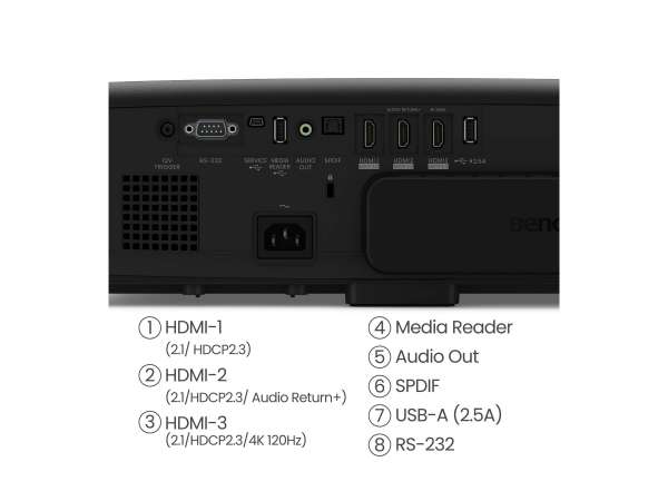 BenQ W4100i - DLP-Projektor - 4 LED - 3D - 3200 ANSI-Lumen